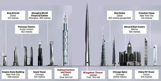 NASA卫星发现月球上有6座3英里高的外星人巨塔