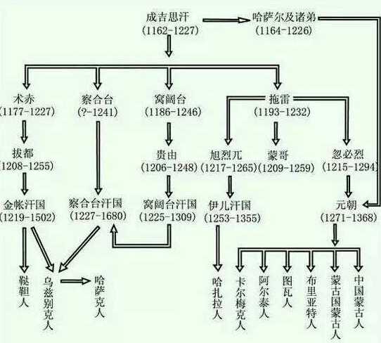 元朝到底算不算中国的朝代？为何一些西方人不承认元朝是中国的？